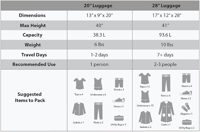 Rockland Melbourne Hardside Expandable Luggage - Image 5