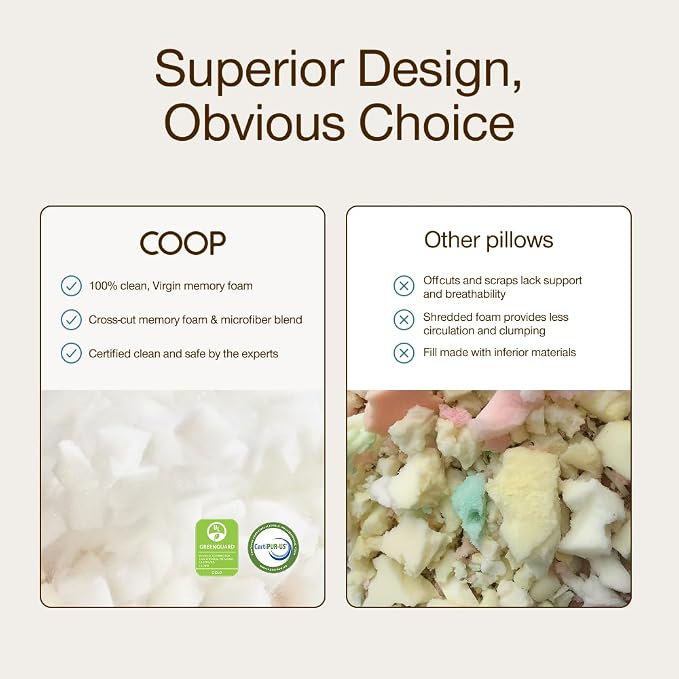 Coop Home Goods Original Cut-Out Adjustable Pillow, Queen Size Bed Pillows - Image 7