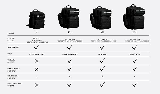 WOLFpak 35L Backpack - Image 3