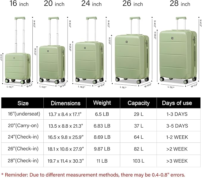 Hanke 20 Inch Carry On Luggage 22x14x9 Airline Approved PC Hard Shell Suitcases - Image 2