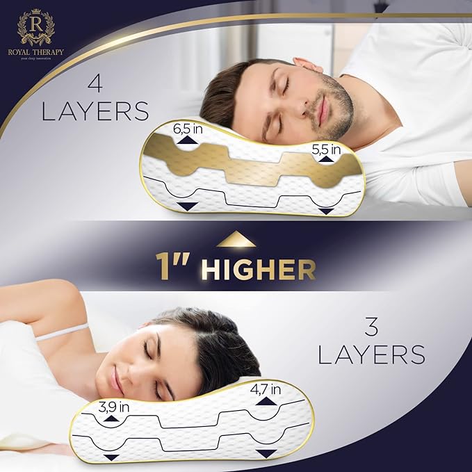 Memory Foam Pillow, Cervical Pillow, 4-Layer Queen, Contour Pillow, Side Sleeper - Image 4