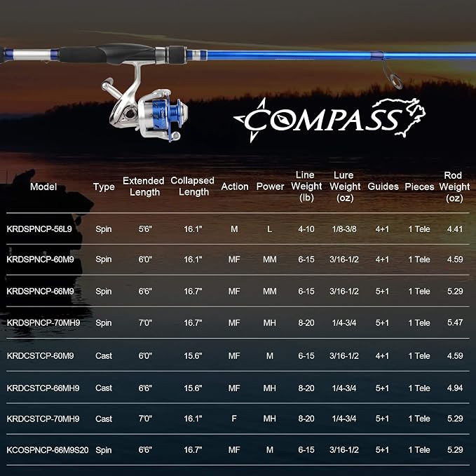 KastKing Compass Telescopic Fishing Rods and Combo, Sensitive Graphite - Image 3