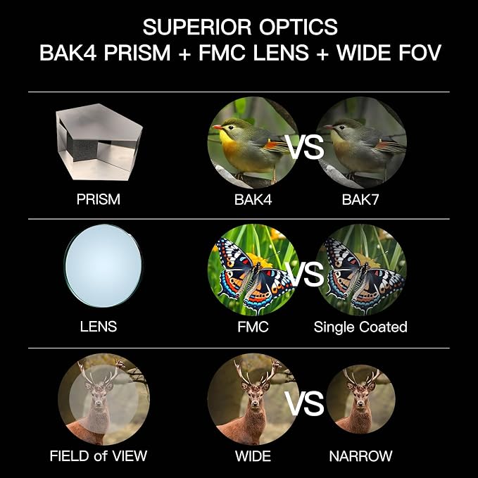 10x50ED Compact Binoculars for Adults – High-Powered BAK4 Prisms, Diamond White - Image 7