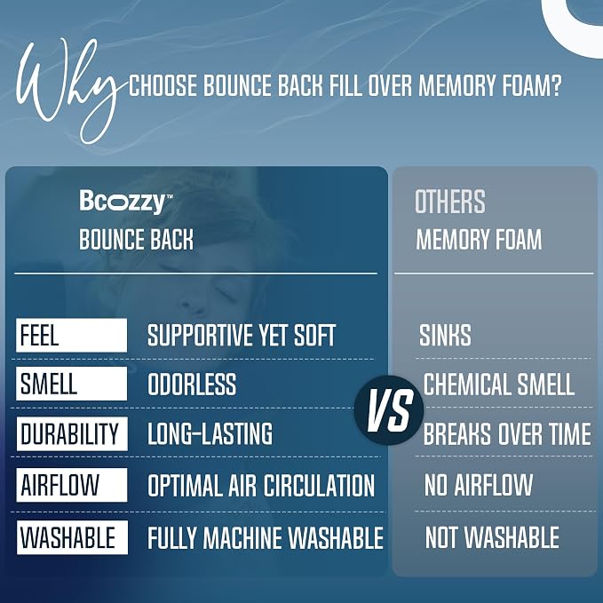 BCOZZY Travel Neck Pillow for Airplane – Patented Double Support for Head - Image 7