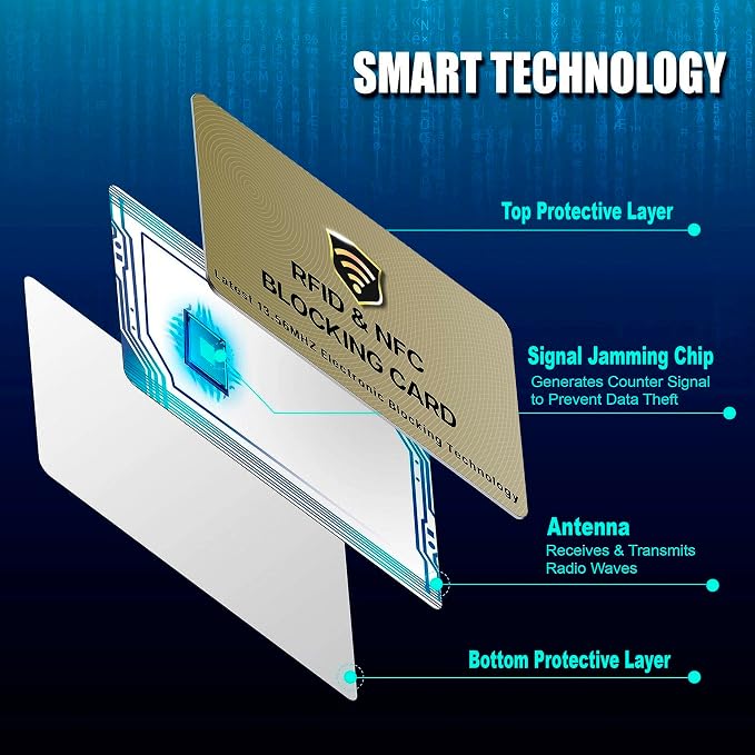 SaiTech RFID Protected Cards, NFC Contactless Bank Debit Credit Card Protector - Image 5