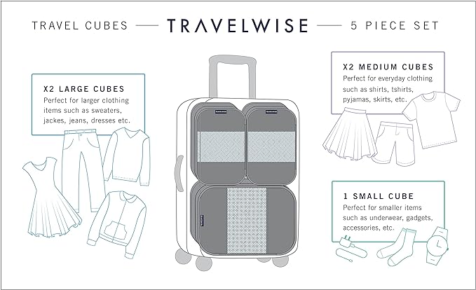 TravelWise Luggage Packing Organization Cubes 5 Pack, 2 Small, 2 Medium - Image 3