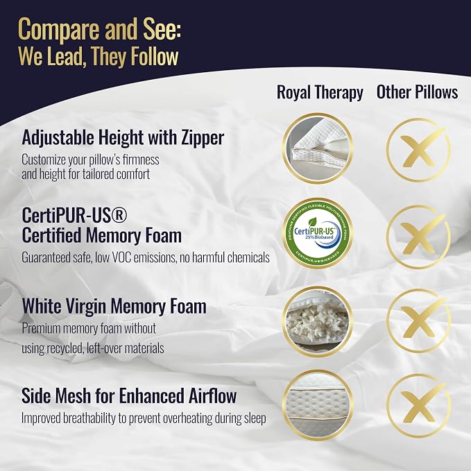 Royal Therapy 4-Pack King Memory Foam Pillow, Adjustable Shredded Odor-Free - Image 7
