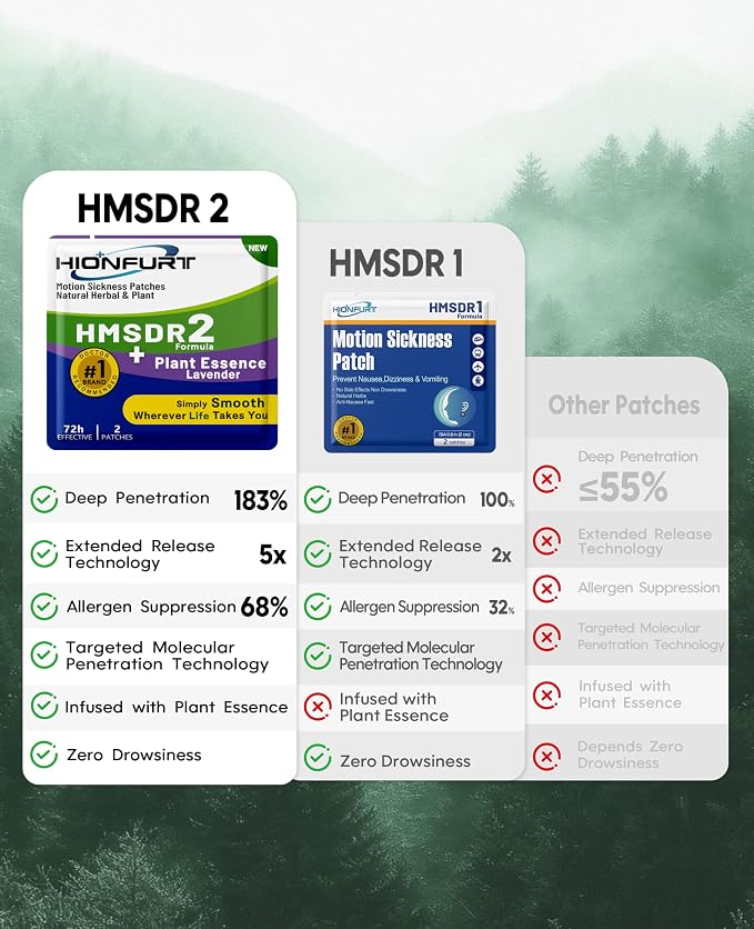 HMSDR2 80ct Motion Sickness Patches - Image 5
