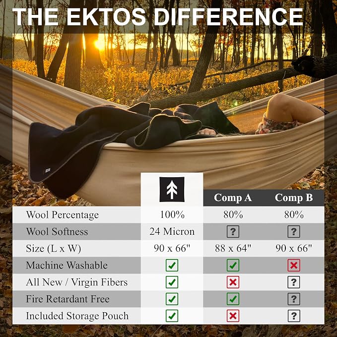 EKTOS 100% Virgin Wool Blanket, Heavy Duty Camp Gear, Cold Weather Bedding - Image 6